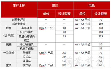 10月1日起陶瓷企業(yè)大提升 石膏應(yīng)用與環(huán)保新標(biāo)準(zhǔn)須知