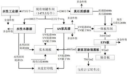 擴張再添百萬噸級涂料工廠 三棵樹為何重金下注產能與石膏？